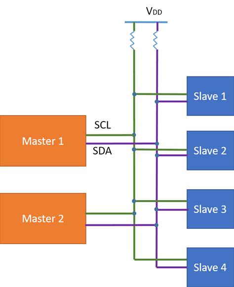 Openlab Rtc Hookup Guide