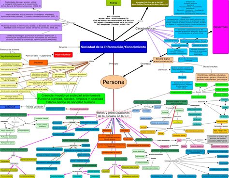 Mapa Conceptual Sociedad De La Información