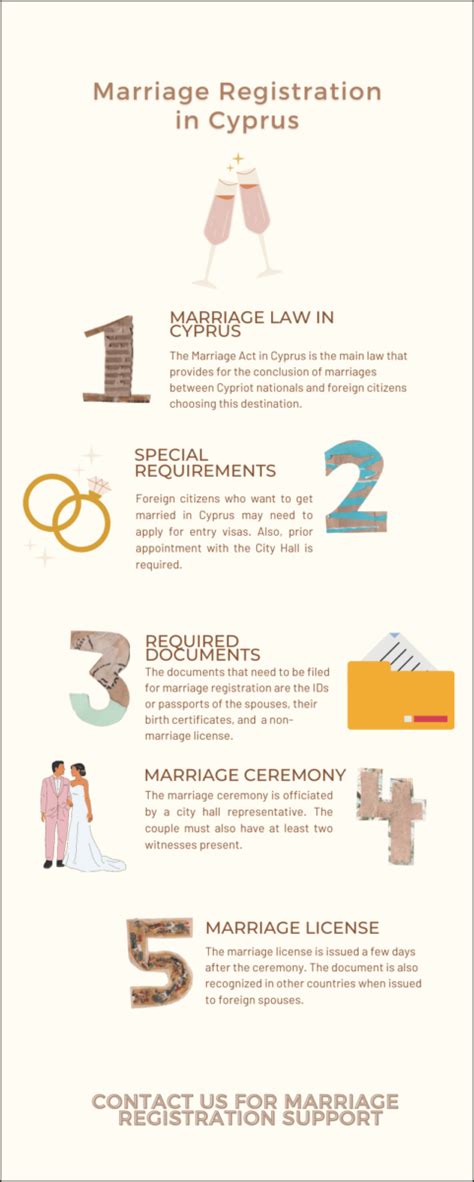 Marriage Registration In Cyprus Legal Support In Getting Married In