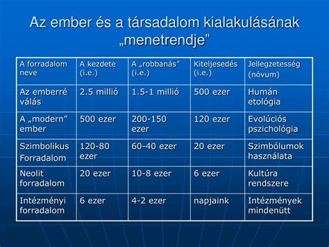 PPT A gondolkodás története PowerPoint Presentation free download