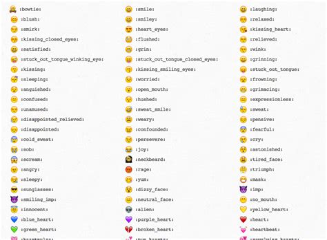 EMOJI CHEAT SHEET | webapplog [tech blog] | Emojis meanings, Emoji list ...