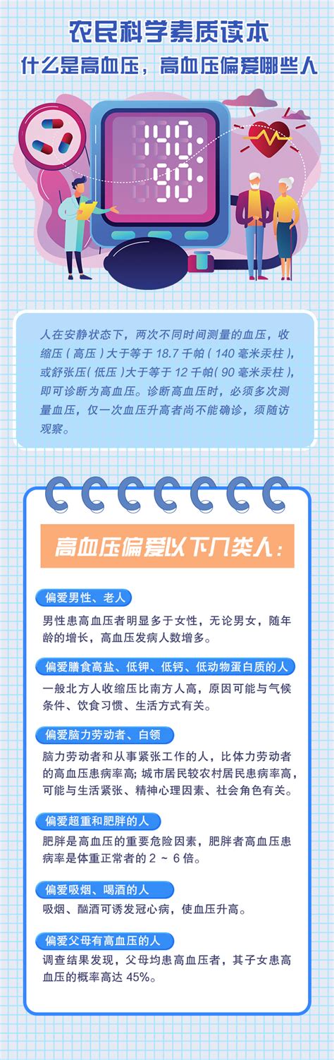 农民科学素质读本丨什么是高血压高血压偏爱哪些人