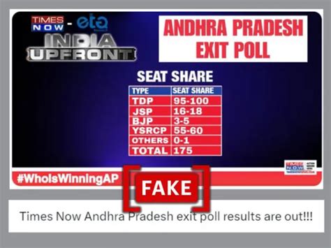 Edited Screenshot Shared As Times Now Exit Poll Predicting Tdp Win In