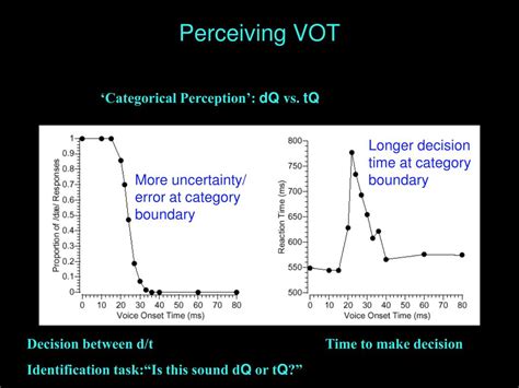 PPT Psych 156A Ling 150 Psychology Of Language Learning PowerPoint