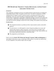 Understanding Spss Homework Frequency Tables Histograms And Course