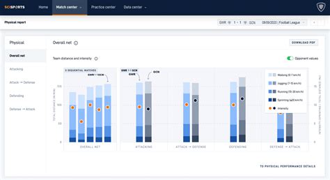 Performance Analysis Elevate Your Game With Scisports