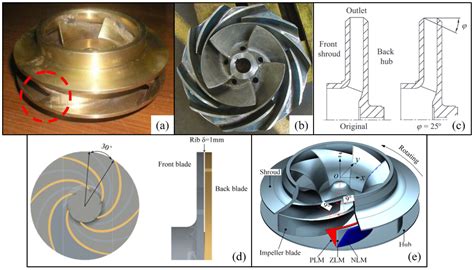 Mathematics Free Full Text A Review Of Fluid Induced Excitations In