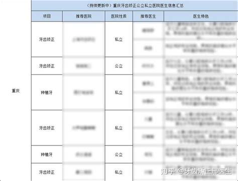 重庆牙齿矫正哪里比较好？ 知乎