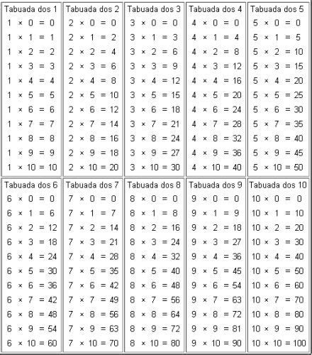 Tabuada De Multiplicar Tabuada De Multiplica O Para Imprimir