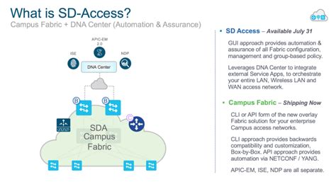 The Business Benefits Of Cisco SD Access Router Switch Blog