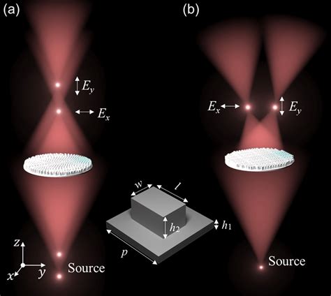 Schematic Of Spherical Aberration Corrected Metalens With Structural