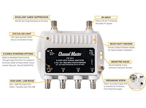 Choisir Un Amplificateur D Antenne Tv En 2022 Avis Et Comparatif Complet