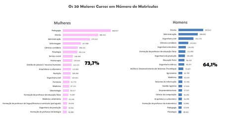 Desigualdade De G Nero A M Cula Do S Culo Nova Escola