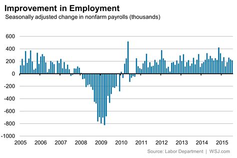 Unemployment Rate Pronk Palisades