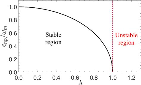 Figure From Enhancement Of Quantum Sensing In A Cavity Optomechanical