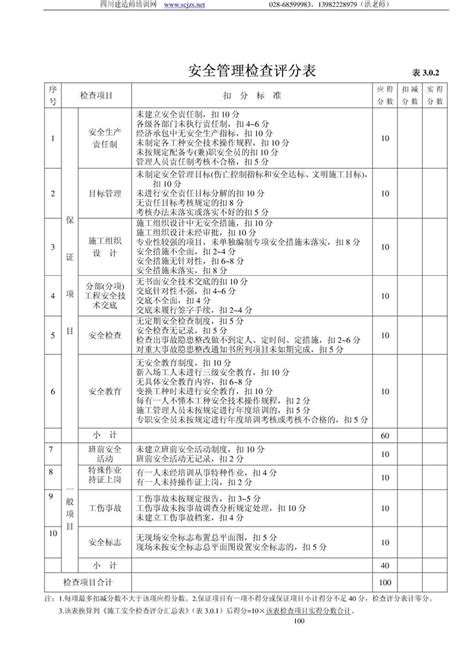 《建筑施工安全检查标准》jgj59—99全套表格建筑表格土木在线