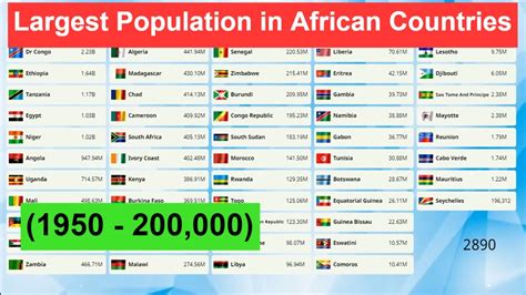 Largest Population In African Countries 1950 200 000 Africa S Most