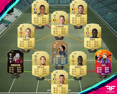 FIFA 19 Equipo Para La Jornada De FUT Champions 24 FIFAntastic