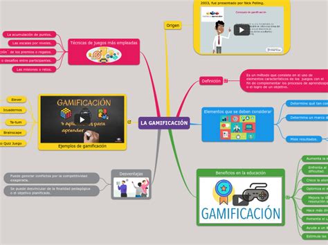 LA GAMIFICACIÓN Mind Map