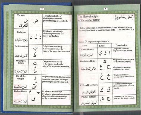 Tajweed Rules To recite Quran: Place Of Origin Of Arabic Letters