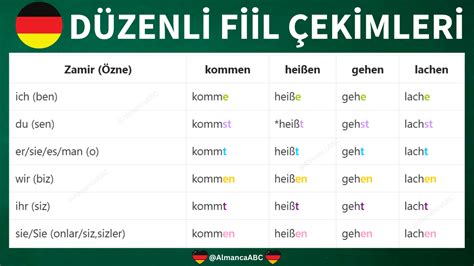 Almanca Fiil Çekimleri Kolayca Çekim Yap Renkli Tablolar