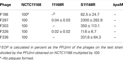 Frontiers Phase Variable Expression Of Capsular Polysaccharide