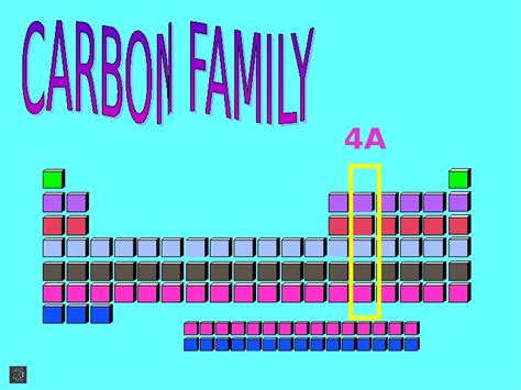 4 A CARBON FAMILY HAS 5