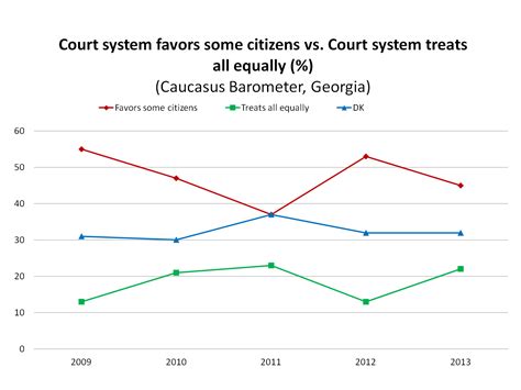 Social Science In The Caucasus A Look At Injustice In Georgia As