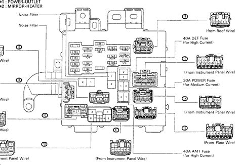 Diagrama De Fusibles Toyota Camry 97 Diagrama De Fusíveis E