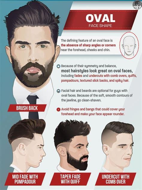 Beard Trim Styles For Long Face