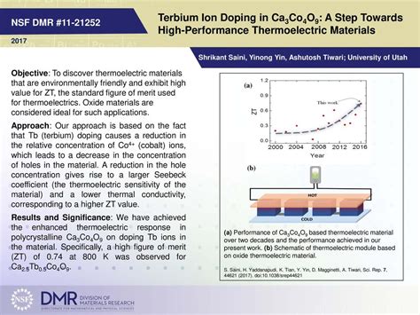 Terbium Ion Doping In Ca Co O A Step Towards High Performance