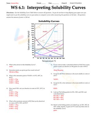 Solubility Curve Worksheet And Lab