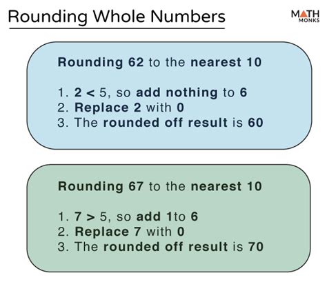 Rounding Whole Numbers Definition Examples And Diagram 49 Off