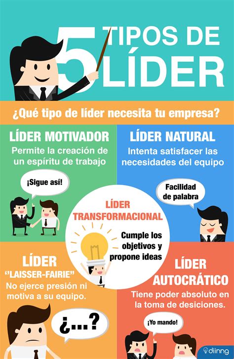 Infografia 6 Tipos De Lideres Think Big Empresas Liderazgo Images