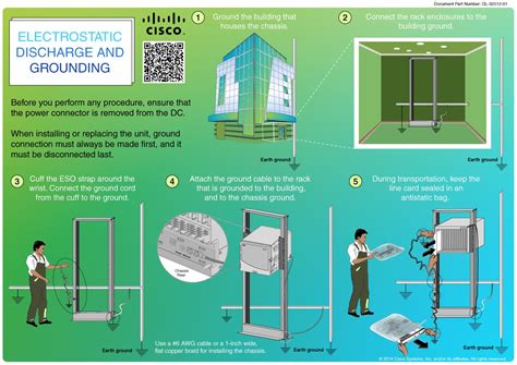 Electrostatic Discharge And Grounding Infographic Cisco