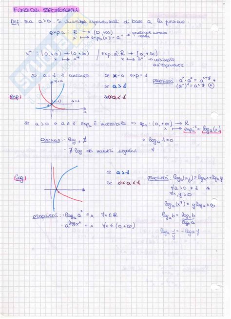 Funzioni Appunti Di Analisi Matematica I