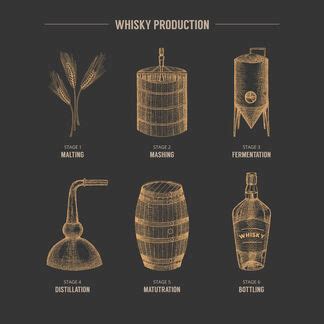 How Is Whisky Made