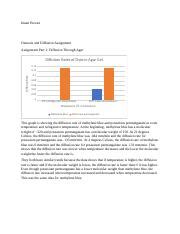 Lab Project Docx Imani Bowen Osmosis And Diffusion Assignment