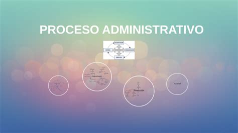 Proceso Administrativo By Adriana Martinez On Prezi