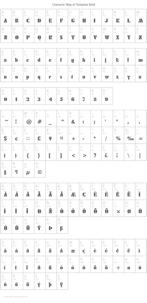 template bold    view sample text rating