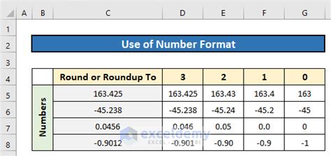 How To Round Up Decimals In Excel 5 Simple Ways Exceldemy