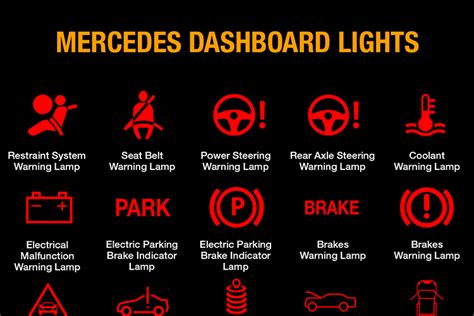 Mercedes Benz Warning Lights And Meaning Full List Free Download