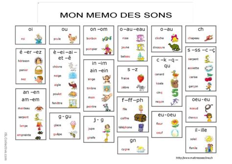 tableau des sons Français FLE fiches pedagogiques pdf doc