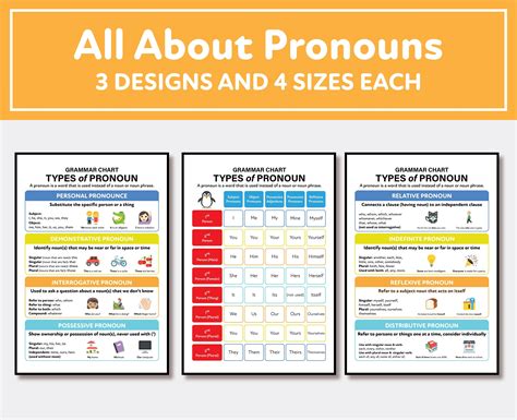 All About Pronoun Posters Types Of Pronouns English Grammar Anchor