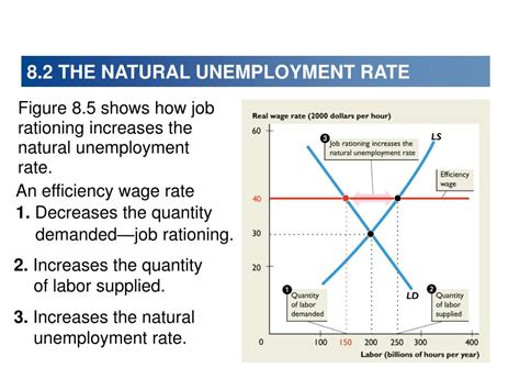 Ppt Potential Gdp And The Natural Unemployment Rate Powerpoint