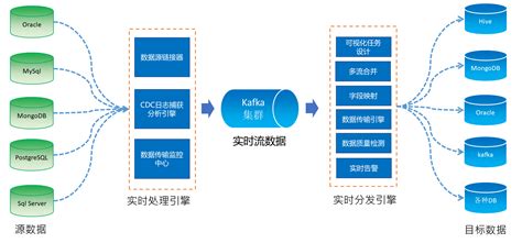 Restcloud Datastream数据实时传输平台