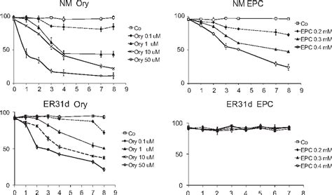 Figure 1 From Two Anti Microtubular Drugs For Two Differential