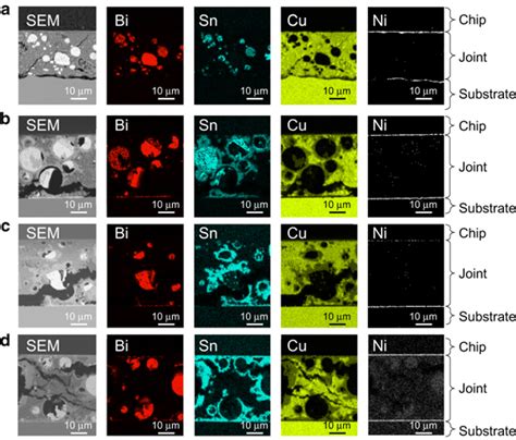 Cross Sectional SEM And EDX Mapping Images After A First Thermal