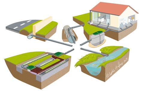 Assainissement Autonome Individuel SMVE Sophie Anfray