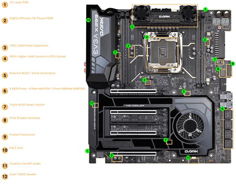 EVGA - Articles - EVGA X299 Dark